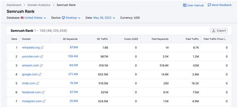 ninjakol com|ninjakol.com Website Traffic, Ranking, Analytics [May 2024].
